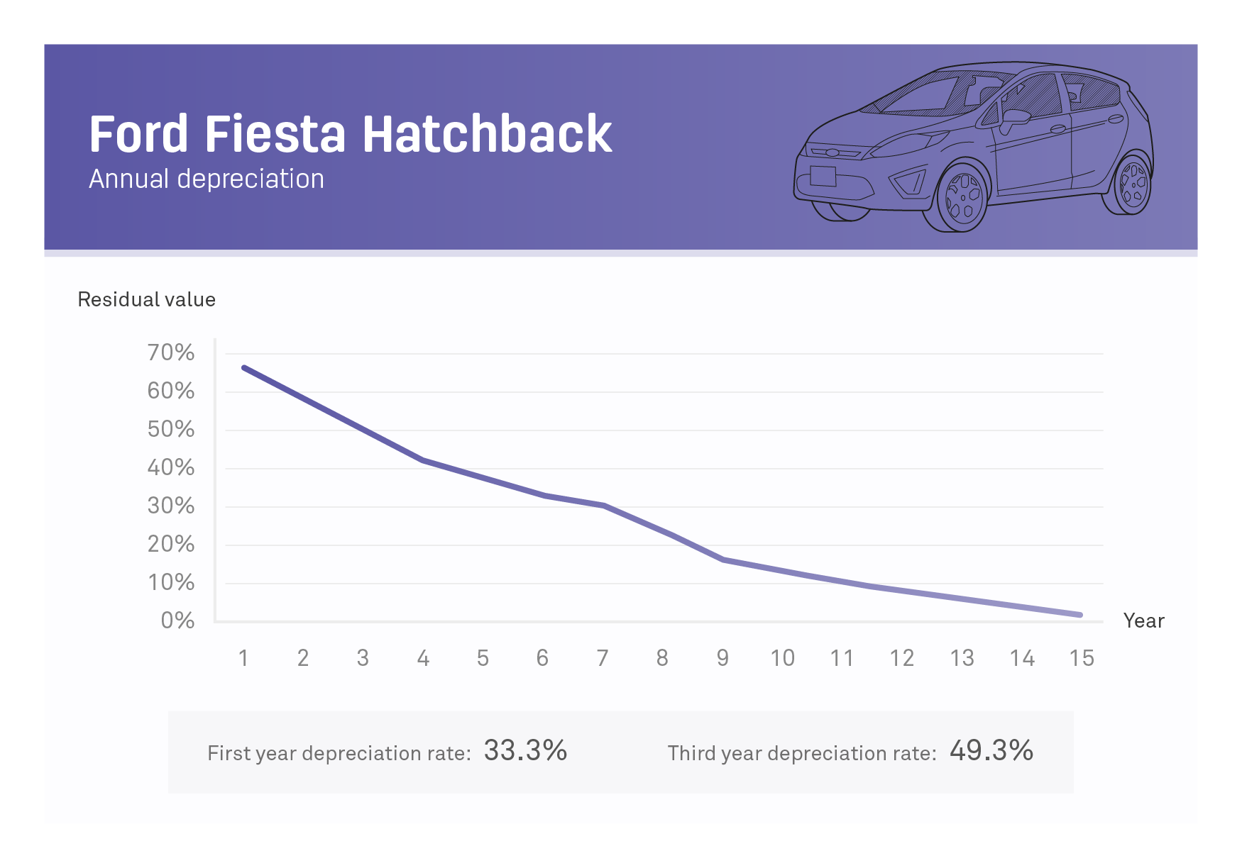 Car Depreciation Chart By Model